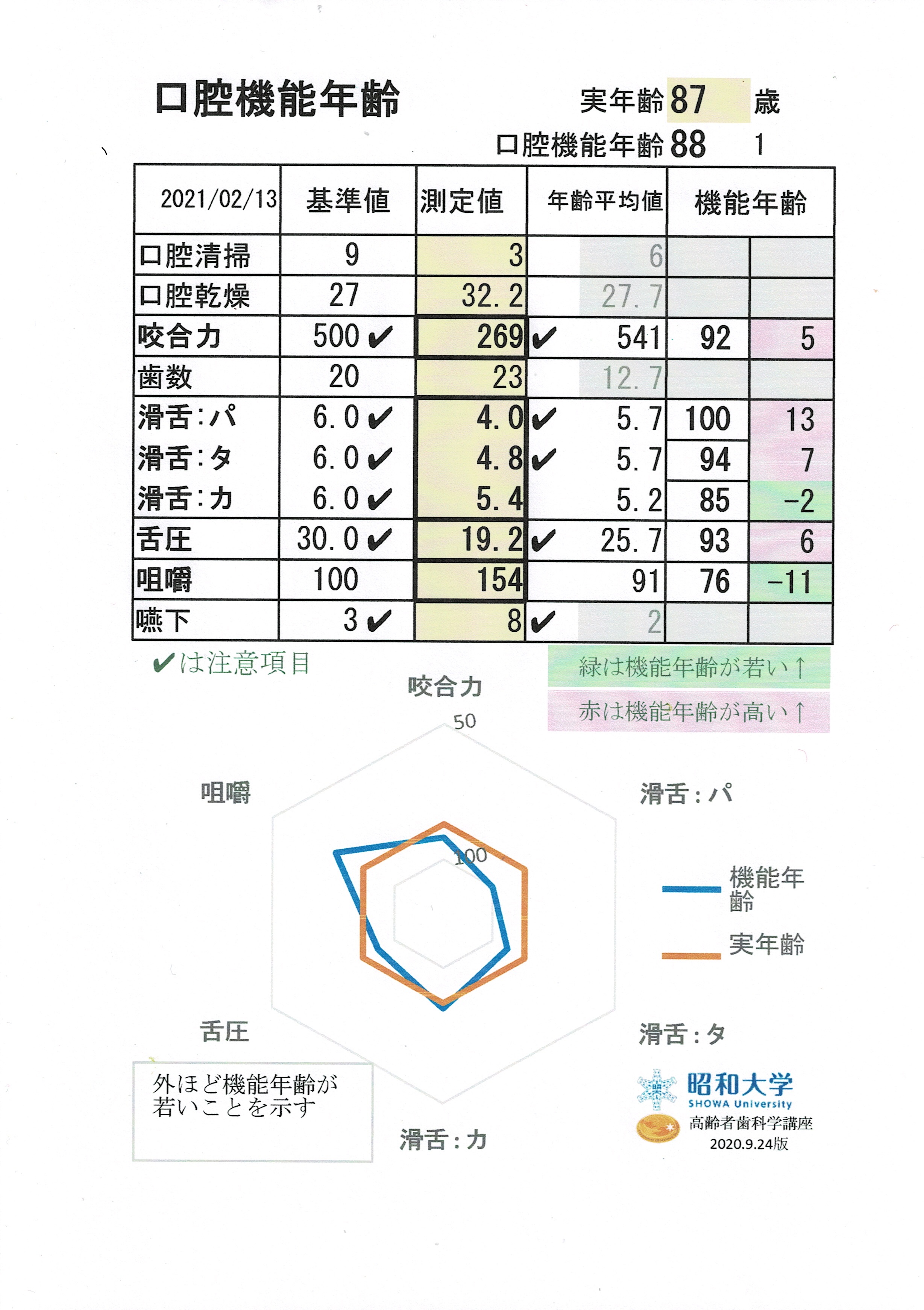 審美歯科